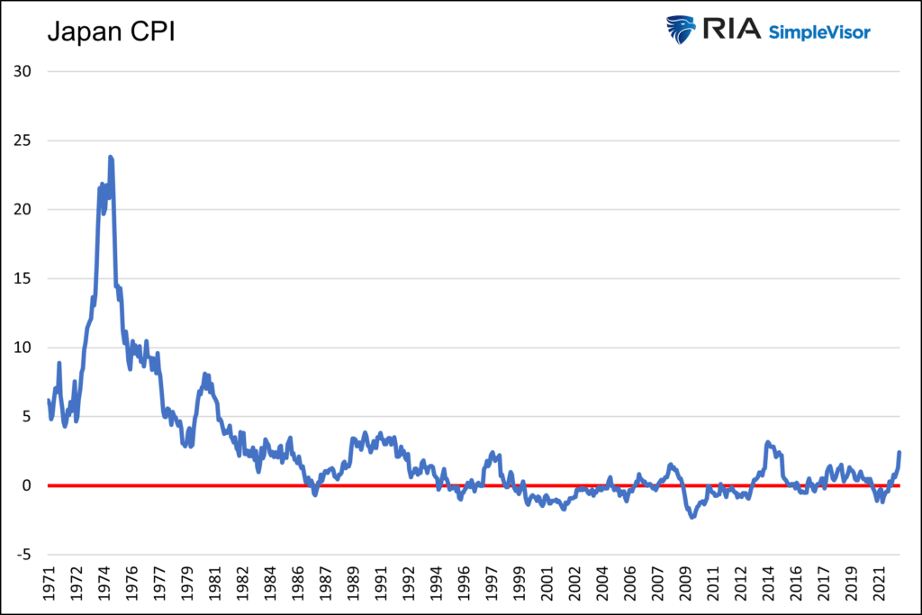 japan CPI