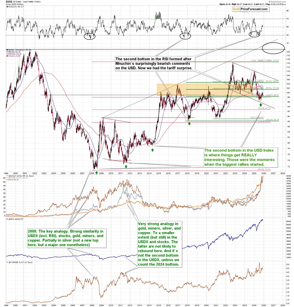 Is Silver Really Decoupling from Gold? - Image 6