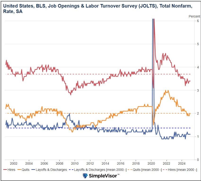 JOLTs survey