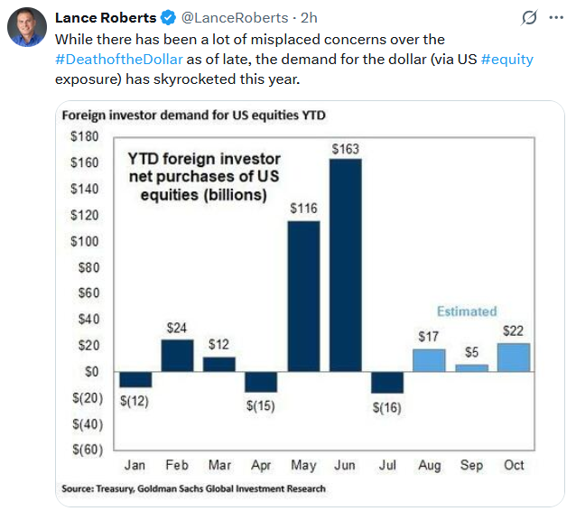 debasement and foreign holding of us equities