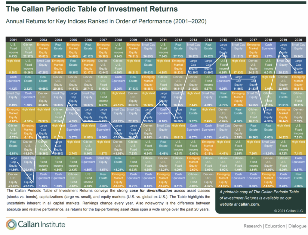 Past Performance Guarantee, Technically Speaking: Past Performance Is A Guarantee?