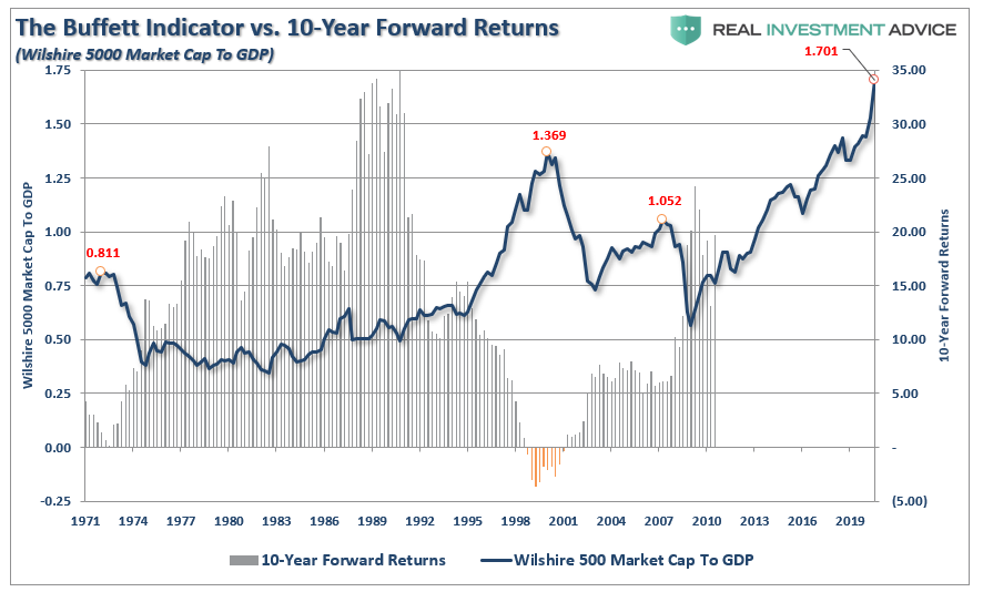1920 Valuations Returns, Technically Speaking: Why This Isn’t 1920. Valuations & Returns