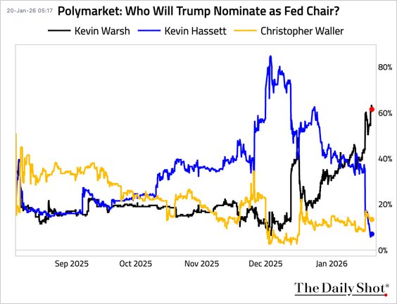 kevin warsh next fed chair