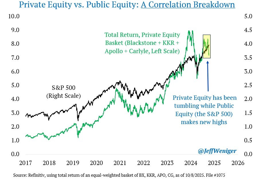 private equity