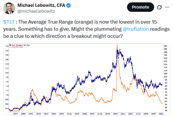 tlt average true range