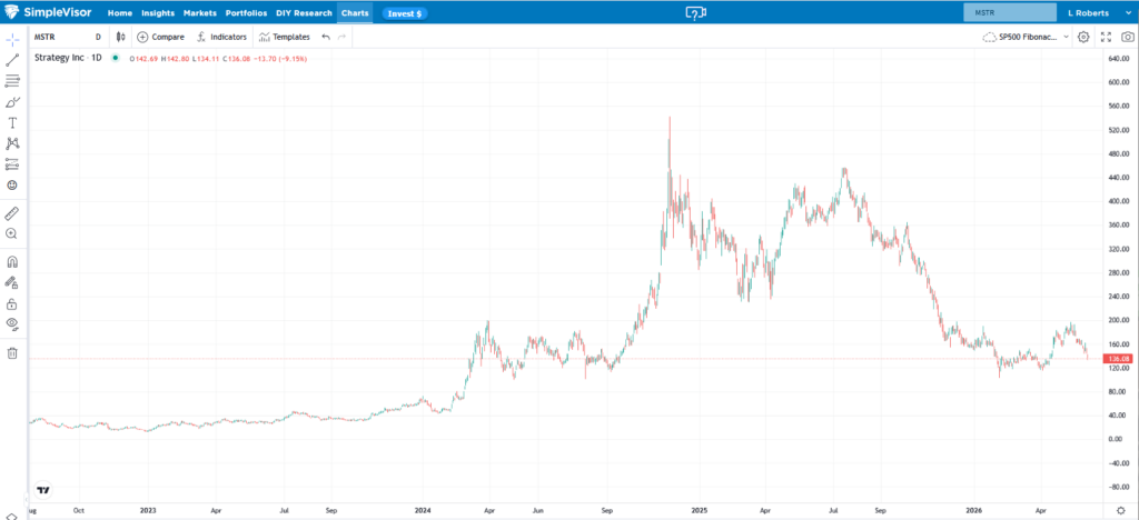 strategy stock bitcoin