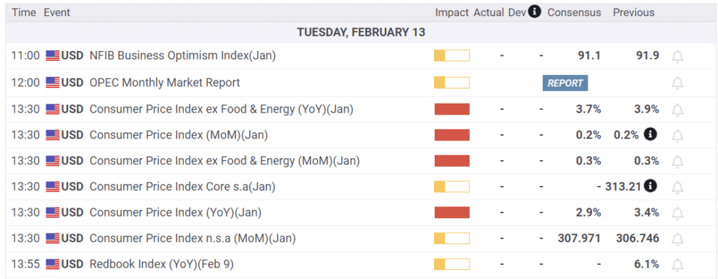 Economic Calendar