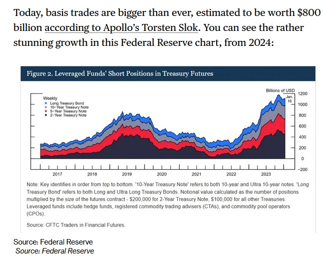 basis trades