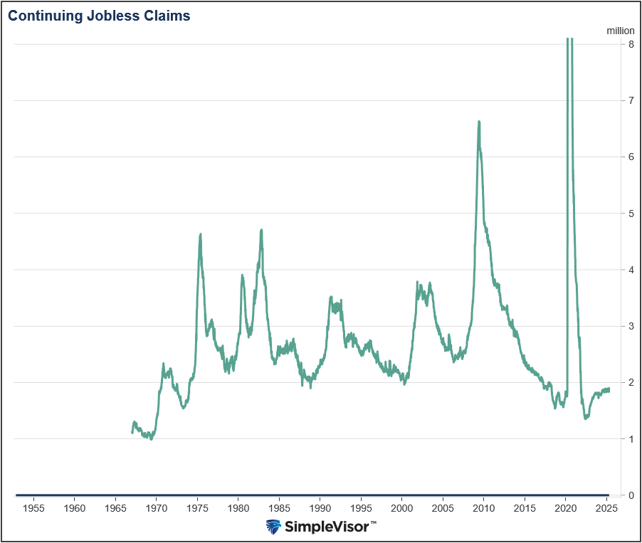continuing jobless claims