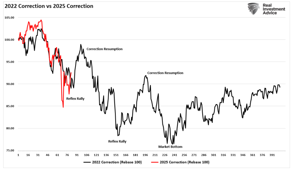 2022 vs 2025 market