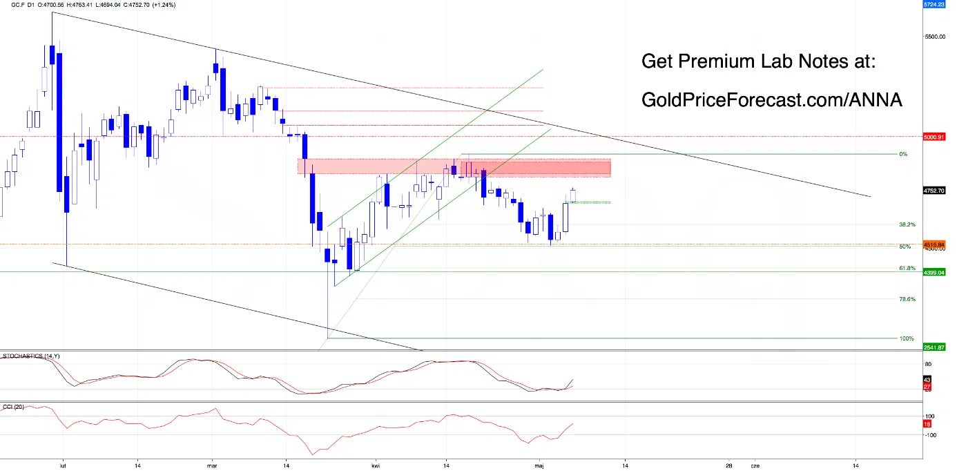 The Market Just Drew Its Battle Lines - Now Comes the Real Test - Image 2