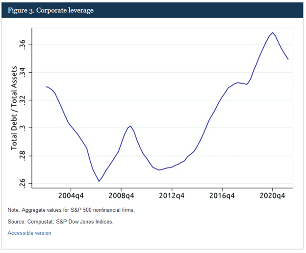 corporate profit growth, Corporate Profit Growth Will Slow, Says the Fed