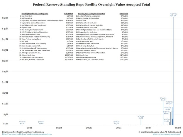 srf facility usage repo