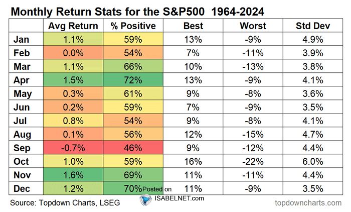 Monthly return stats