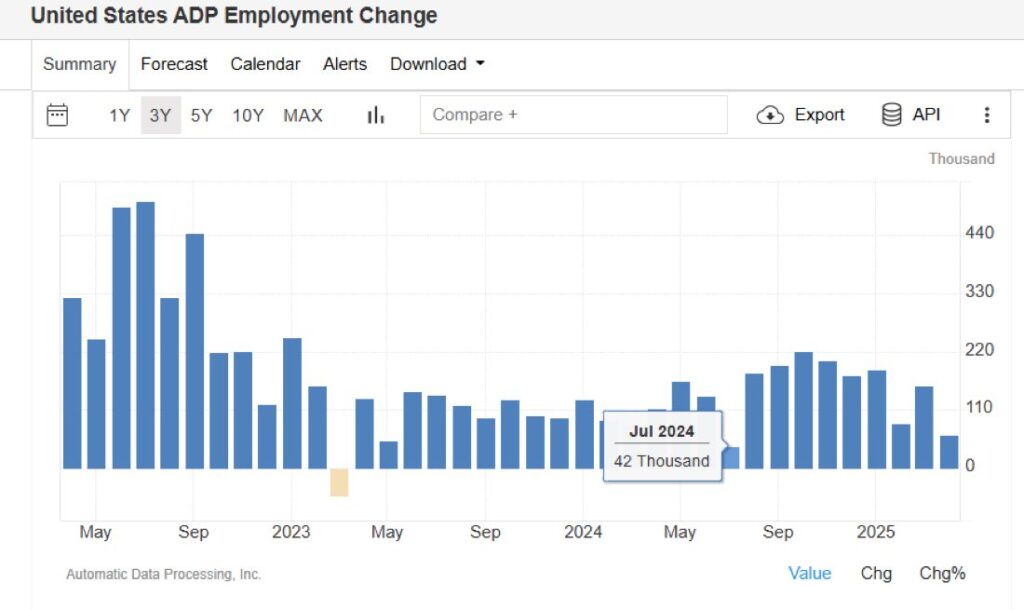 adp job growth