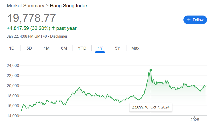hang seng