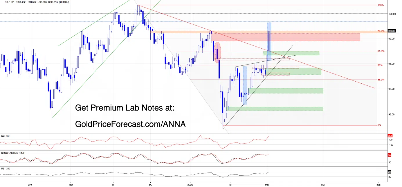 Clash at Key Levels: Dollar Charges, Metals at the Edge - Image 1