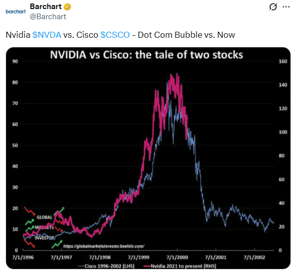 Tech Bubble Analogy: NVDA vs CSCO