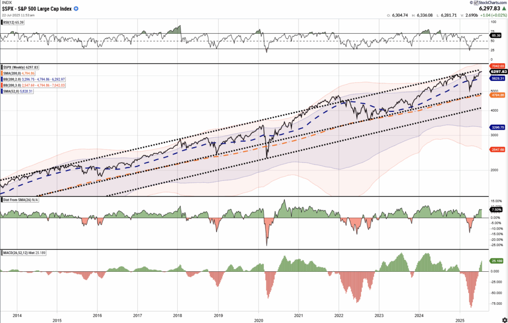 Market Trading Update