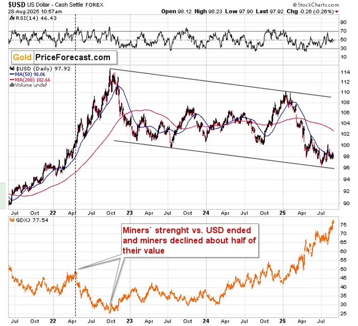 The “New” Gold Starts to Disappoint – What’s Next? - Image 2