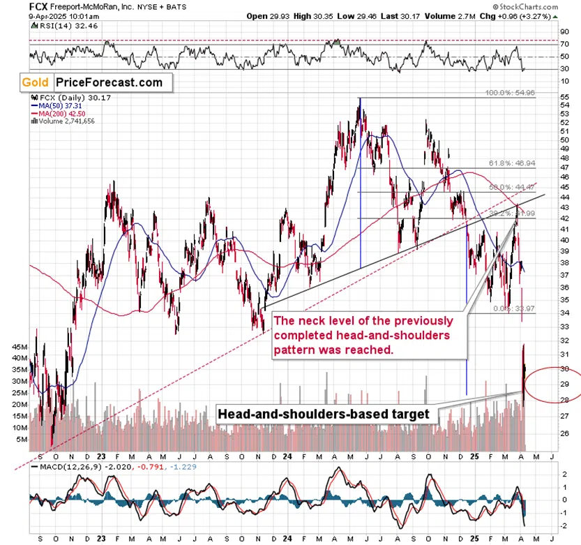 Tariff War Escalation: Historical Lessons for Gold Investors - Image 2