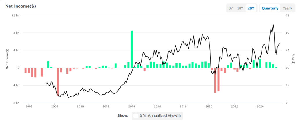 delta net income