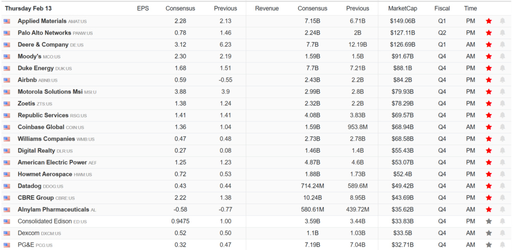 Earnings Calendar