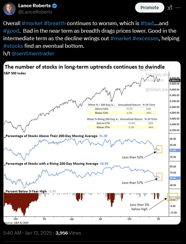 Market breadth and markets