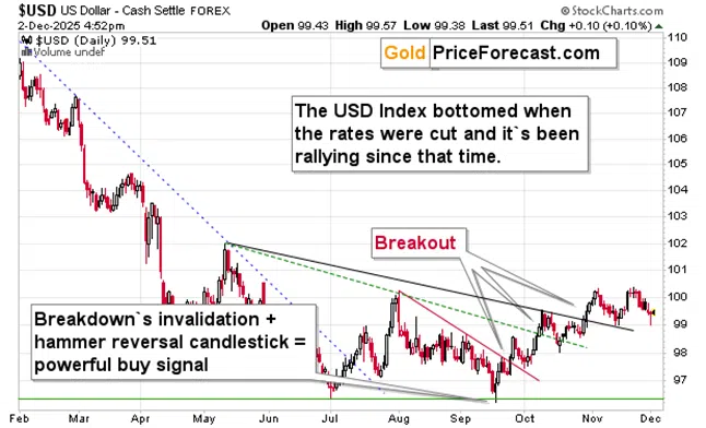 Is Silver Really Decoupling from Gold? - Image 5