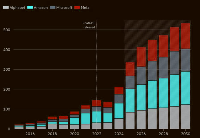 AI data center spending projections