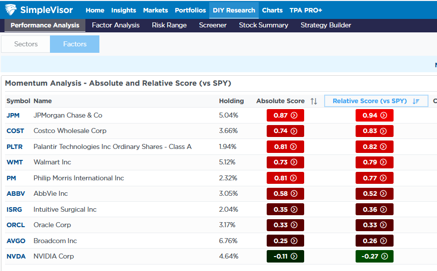 mtum momentum jpm