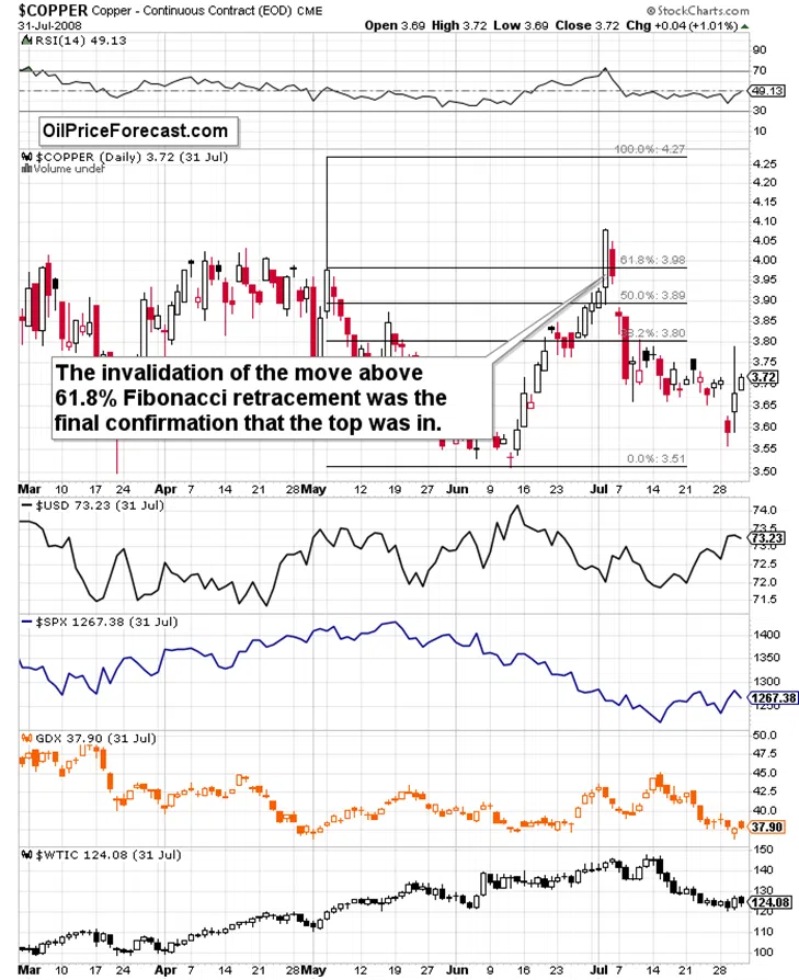 Shrinking Economy, Sliding Copper, and Gold’s Outlook - Image 2