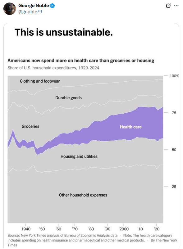 consumer spending
