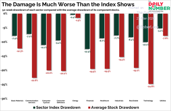 A correction inside the market.