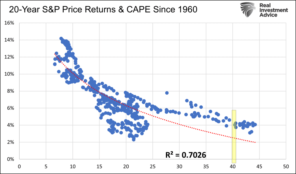 Stock Market Crash, Is A Stock Market Crash Like 2000 Possible?