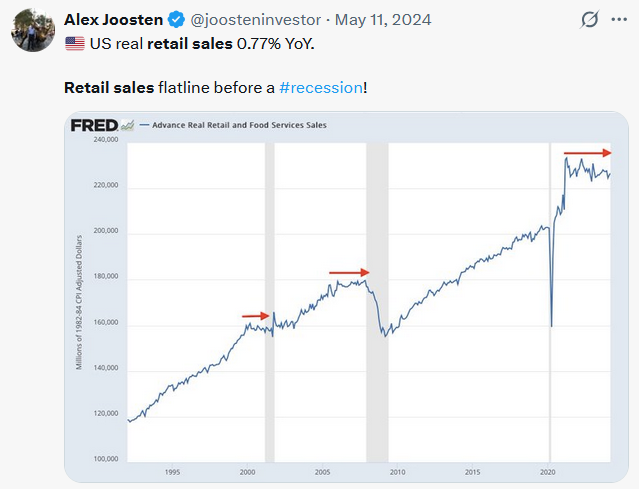 real retail sales