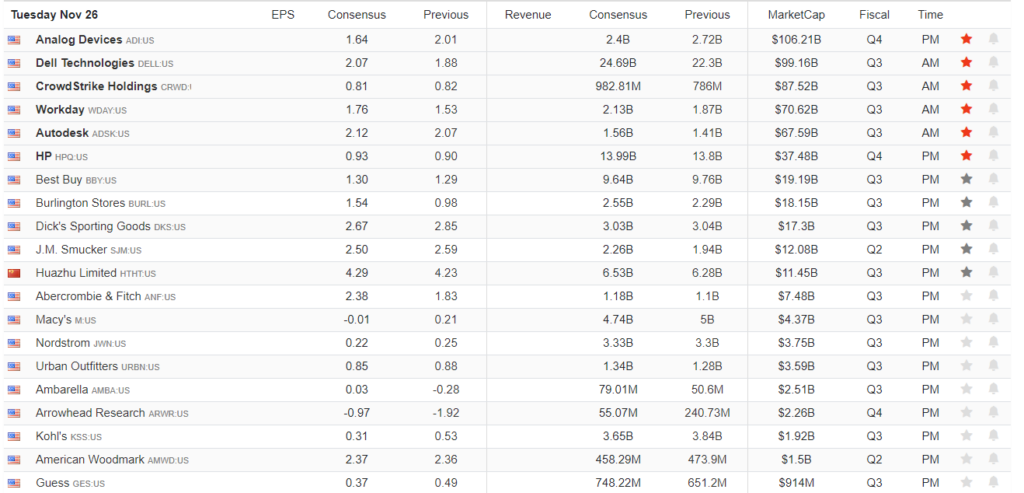 Earnings Calendar