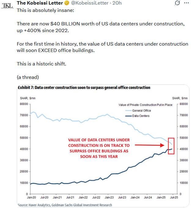 data center construction