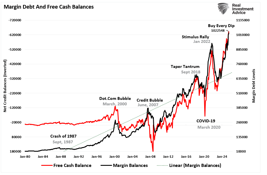Margin Debt