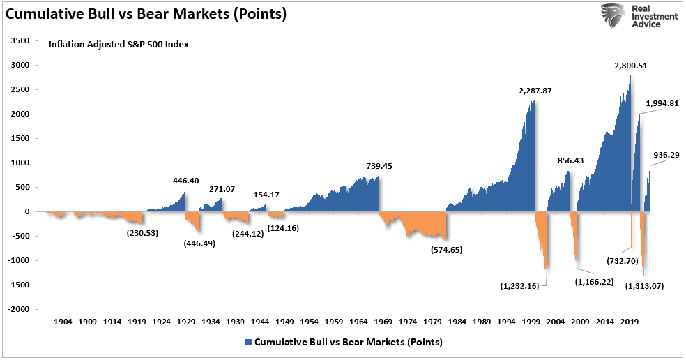 Cumulative Point Returns