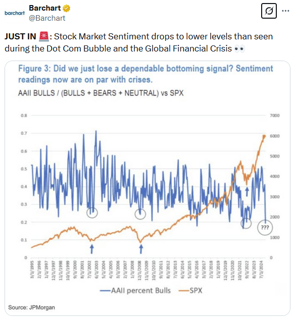 market sentiment