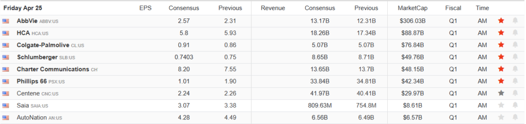Earnings Calendar