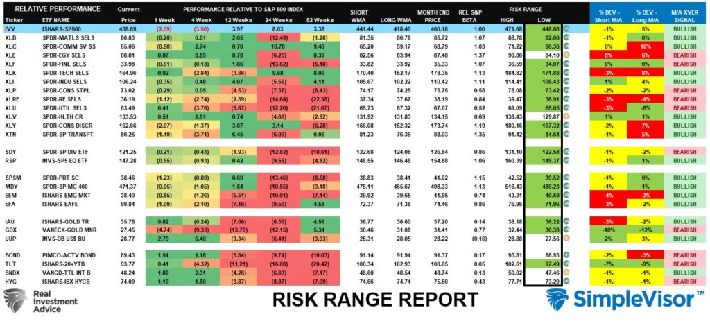 Risk Range Report