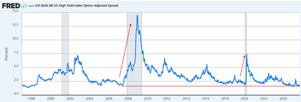 bb-rated bond spreads