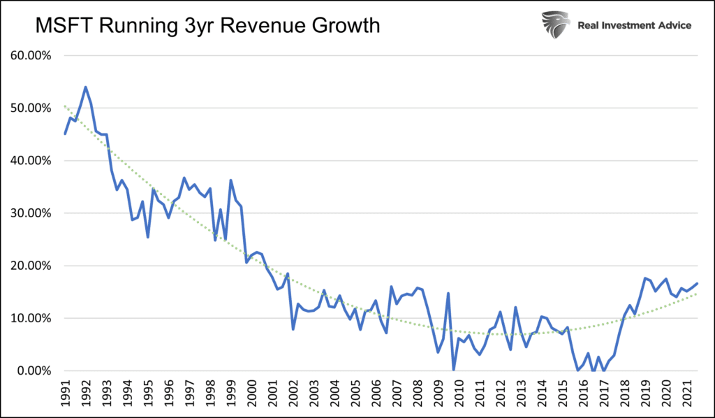 Microsoft's Stock Valuation, Microsoft’s Stock Valuation and Baseball