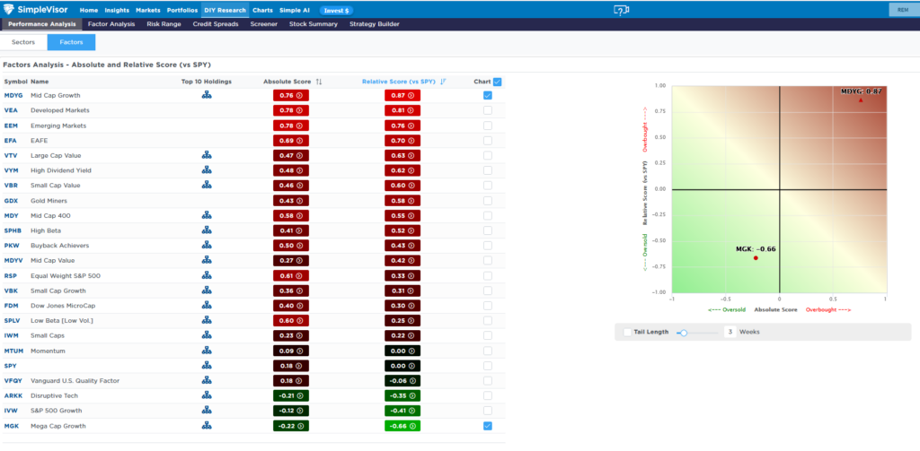 midcap growth