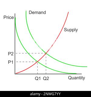 supply demand curves inflation