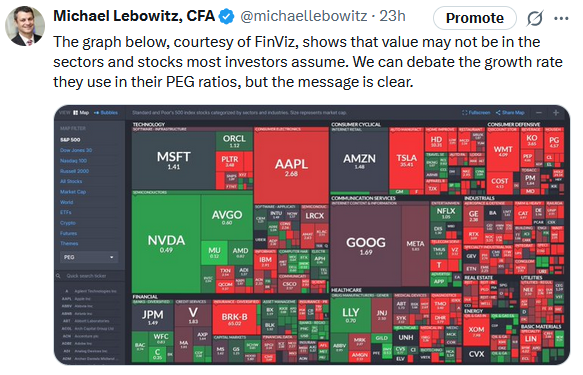 tweet value