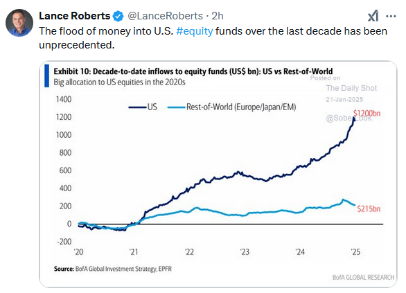 dollar flows to assets