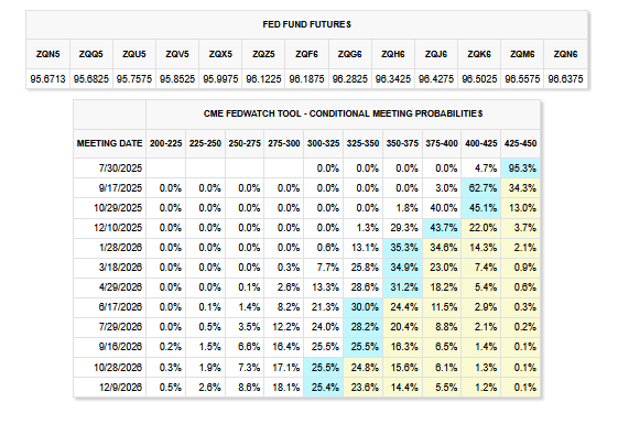 fed funds powell
